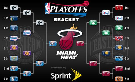 miami heat playoff bracket.